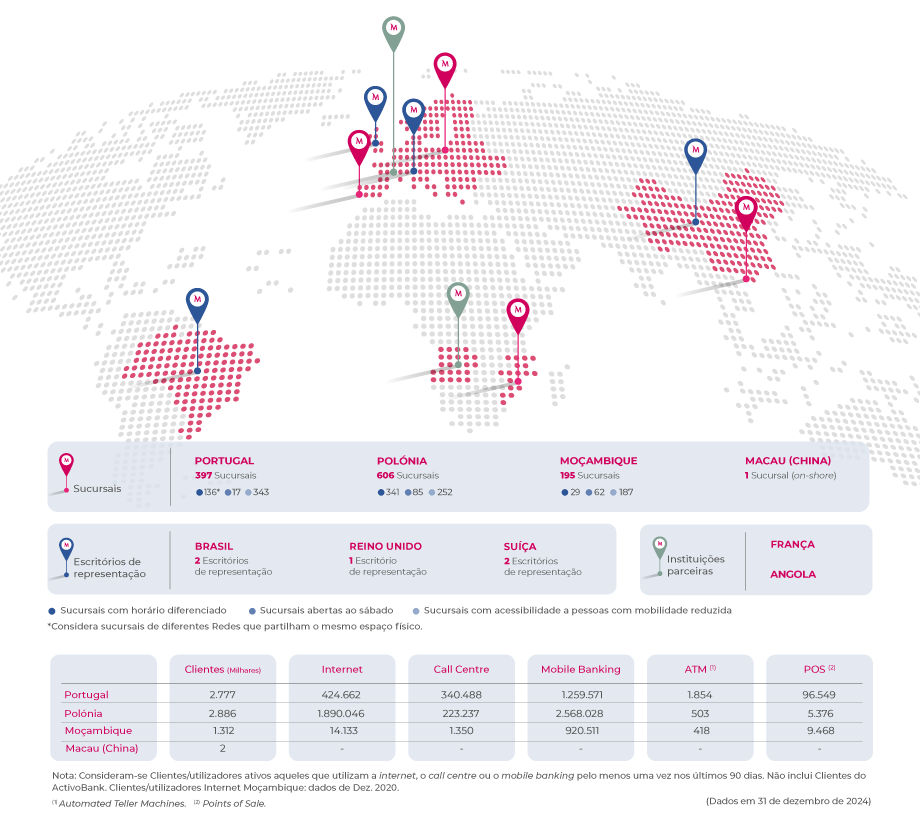 Escritórios de Representação, Sucursais, Protocolos Comerciais e Promotor Comercial - imagem de mapa