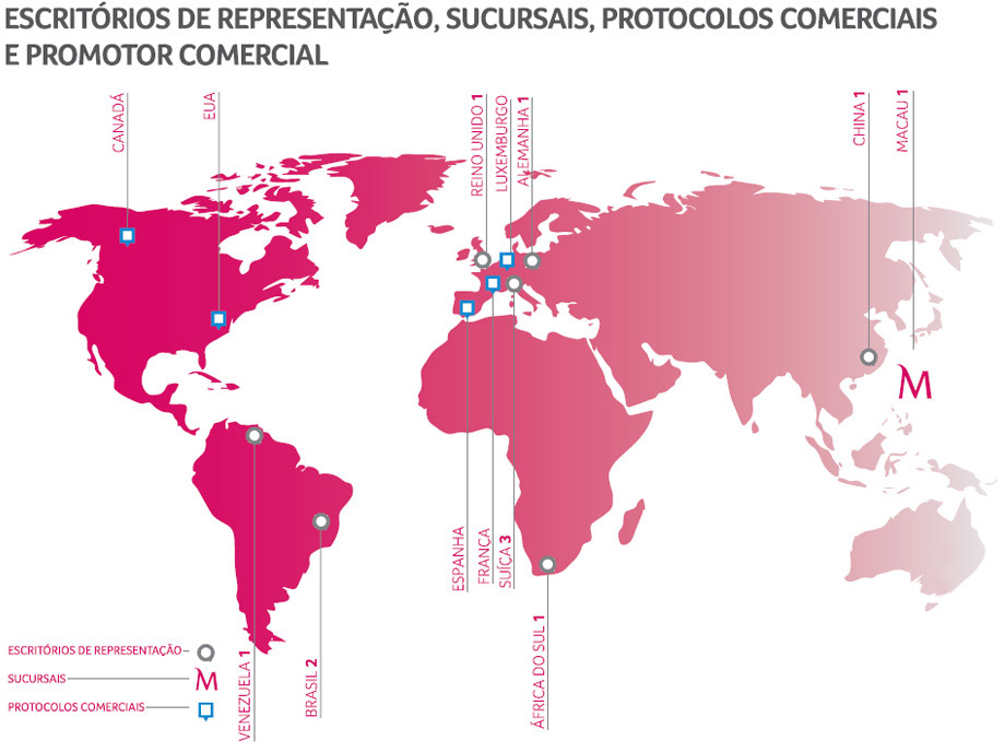 Escritórios de Representação, Sucursais, Protocolos Comerciais e Promotor Comercial
