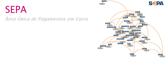 SEPA - Área Única de Pagamentos em Euros 