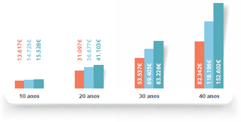 How much can you earn in retirement