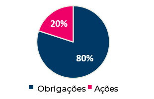 Alocação Conservadora: 80% Obrigações 20% Ações