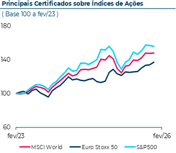 2 Tipos - 10% de desconto em todos os seguros contratados