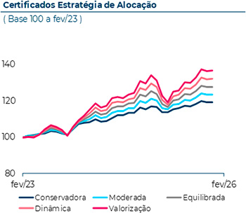 3 Tipos - 15% de desconto em todos os seguros contratados