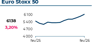 3 Tipos - 15% de desconto em todos os seguros contratados