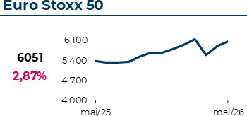Euro Stoxx 50