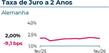 3 Tipos - 15% de desconto em todos os seguros contratados