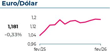 2 Tipos - 10% de desconto em todos os seguros contratados