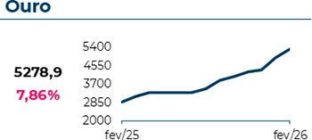 3 Tipos - 15% de desconto em todos os seguros contratados