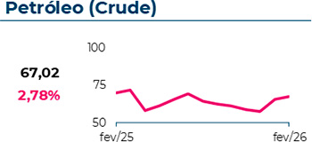 2 Tipos - 10% de desconto em todos os seguros contratados