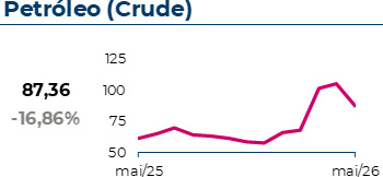 Petróleo - Crude