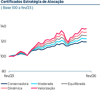 2 Tipos - 10% de desconto em todos os seguros contratados