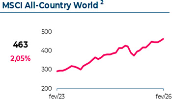 2 Tipos - 10% de desconto em todos os seguros contratados