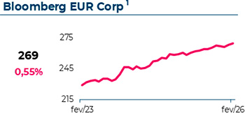 3 Tipos - 15% de desconto em todos os seguros contratados