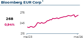 Bloomberg EUR Corp