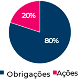 2 Tipos - 10% de desconto em todos os seguros contratados