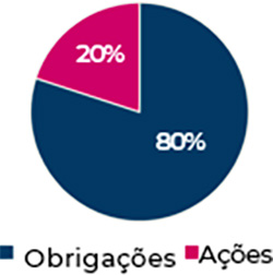 2 Tipos - 10% de desconto em todos os seguros contratados