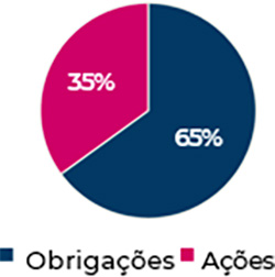 3 Tipos - 15% de desconto em todos os seguros contratados