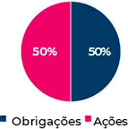 2 Tipos - 10% de desconto em todos os seguros contratados
