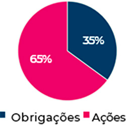 3 Tipos - 15% de desconto em todos os seguros contratados