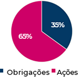3 Tipos - 15% de desconto em todos os seguros contratados