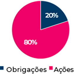 2 Tipos - 10% de desconto em todos os seguros contratados