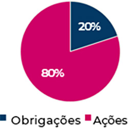 2 Tipos - 10% de desconto em todos os seguros contratados