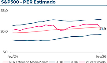 2 Tipos - 10% de desconto em todos os seguros contratados