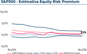 3 Tipos - 15% de desconto em todos os seguros contratados
