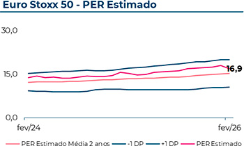 2 Tipos - 10% de desconto em todos os seguros contratados