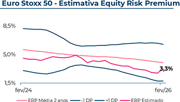 3 Tipos - 15% de desconto em todos os seguros contratados