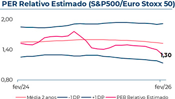 2 Tipos - 10% de desconto em todos os seguros contratados