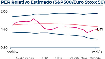 2 Tipos - 10% de desconto em todos os seguros contratados