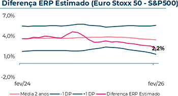 3 Tipos - 15% de desconto em todos os seguros contratados