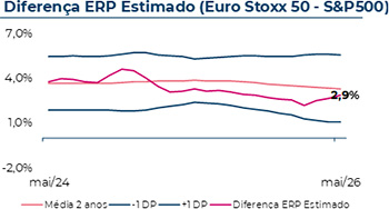 3 Tipos - 15% de desconto em todos os seguros contratados