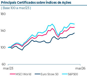 2 Tipos - 10% de desconto em todos os seguros contratados