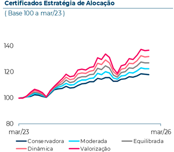 3 Tipos - 15% de desconto em todos os seguros contratados
