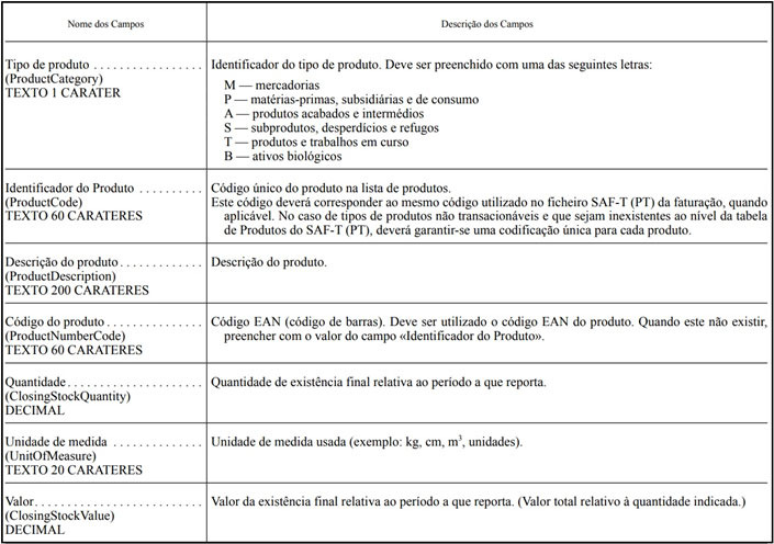 Ficheiro Para Comunicacao Dos Inventarios A At Alteradas Caracteristicas E Estrutura Millenniumbcp