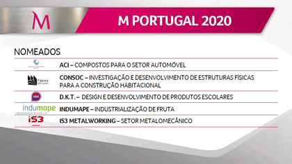 M Portugal 2020