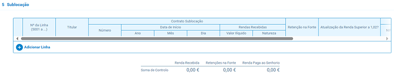 Quadro 5 – Sublocação