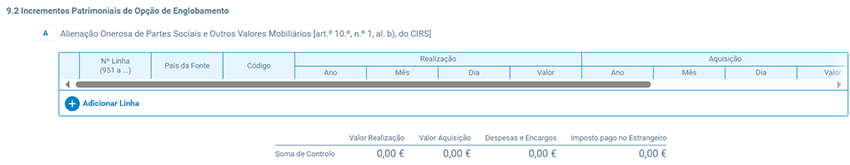 Quadro 9.2A – Alienação onerosa de partes sociais e outros valores mobiliários (art.º 10.º, n.º 1, al. b), do CIRS)